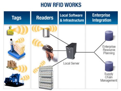 rfid tracking camera|rfid systems for small business.